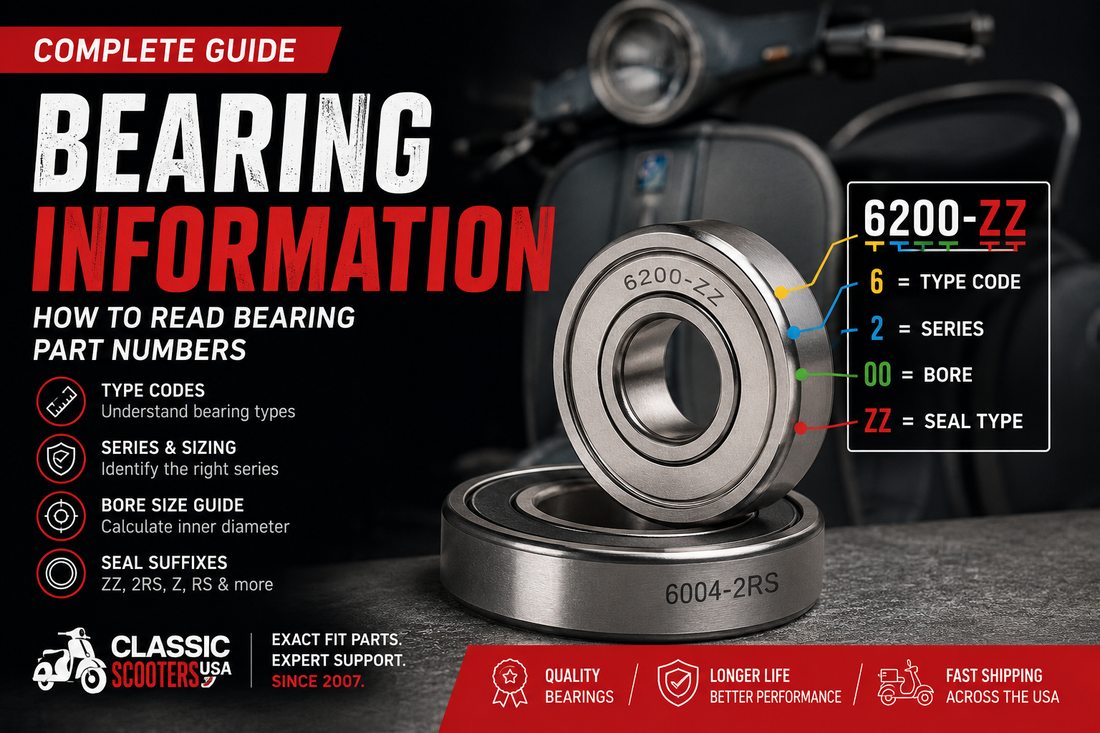 Bearing Information: How to Read Bearing Part Numbers