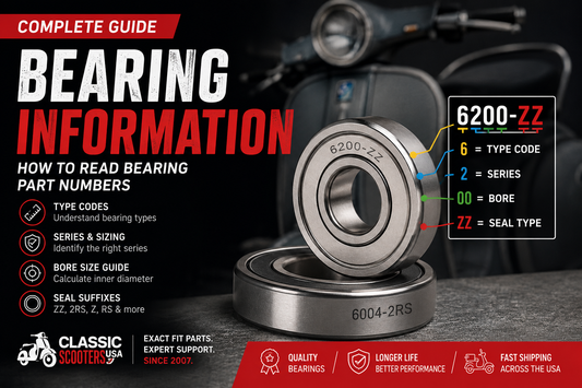 Bearing Information: How to Read Bearing Part Numbers