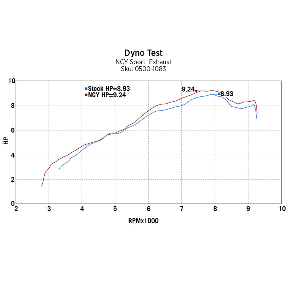 NCY Sport Exhaust (Stainless); Vespa Primavera & Sprint 150 - view 5