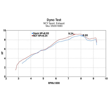 NCY Sport Exhaust (Stainless); Vespa Primavera & Sprint 150 - view 5
