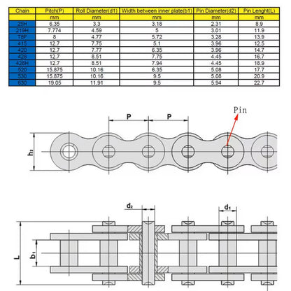 #219H Metric Roller Drive Chain (5 Feet) - High-Strength - view 2