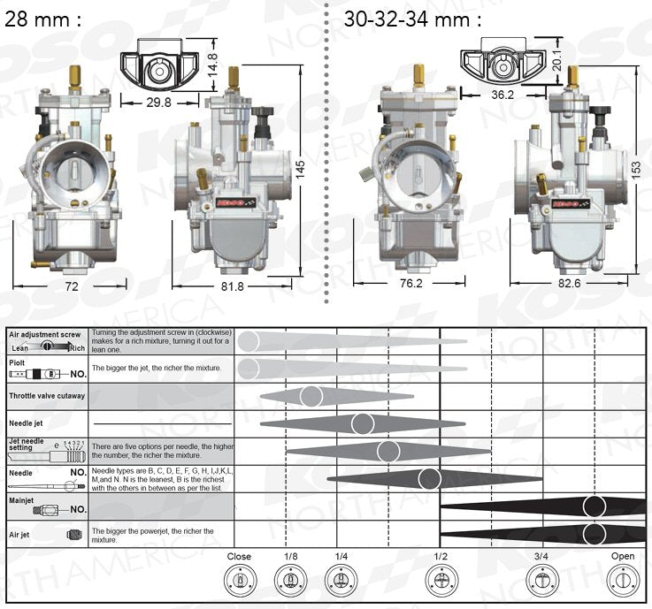 Koso Carburetor - KSR - view 4