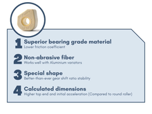 Dr. Pulley Sliding Weights (15x12) ; - view 2